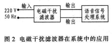 電磁干擾濾波器在系統中的應用