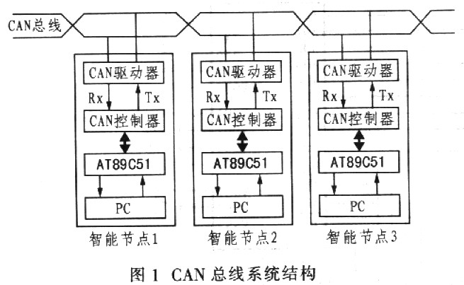 控制系统由计算机和智能节点组成