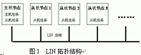 lin拓?fù)浣Y(jié)構(gòu)