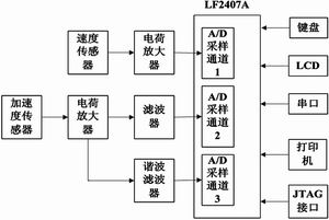 硬件系统结构图