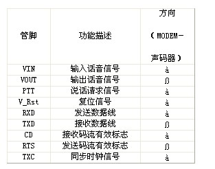 硬件平臺(tái)接口信號(hào)定義