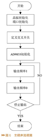 主程序流程