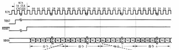 MAX1460测试接口的读写时序