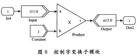 控制字变换子模块