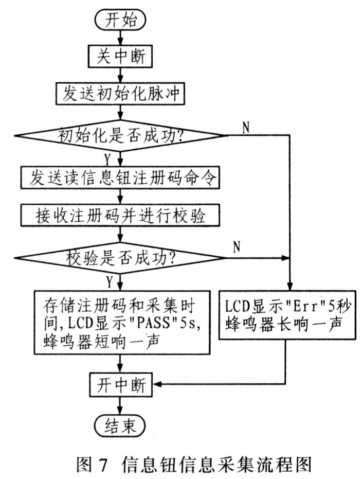 信息鈕信息采集流程