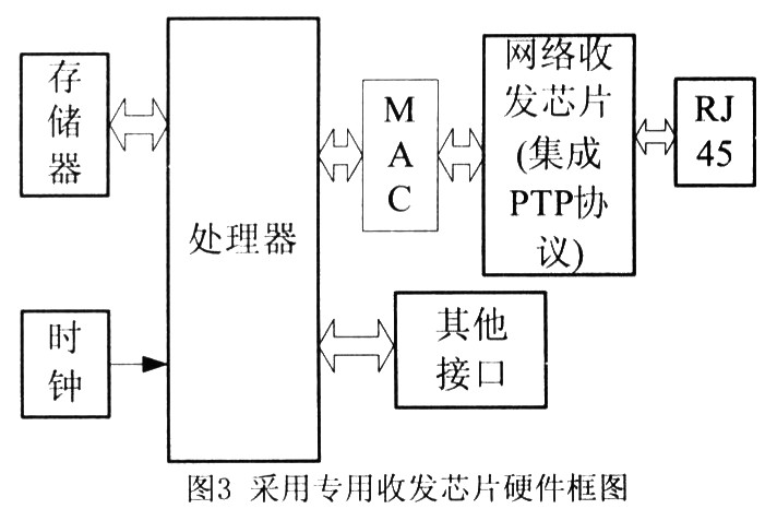 硬件框圖