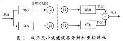 雙正交小波濾波器分解和重構(gòu)過程