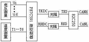 電池組ECU的電路結構圖