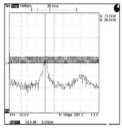 具有+/-2KHZ的隨意噪音調制信號的20KHZ PWM載波信號的FFT 