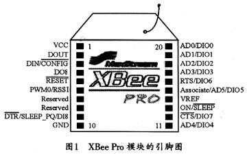 XBee Pro模塊的引腳圖