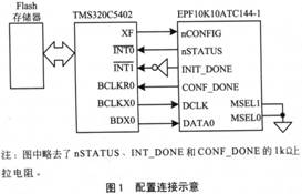 配置連接示意