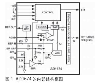 AD1674的內(nèi)部結(jié)構(gòu)框圖