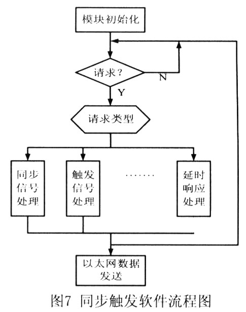 軟件流程