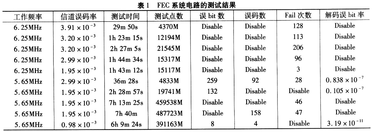 測試結果