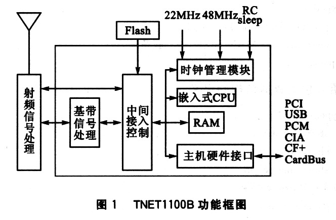 TNETll00B的內(nèi)部功能