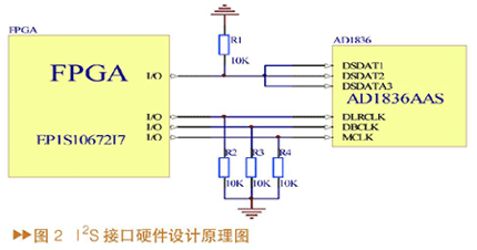 D/A部分的I2S接口硬件設(shè)計原理圖