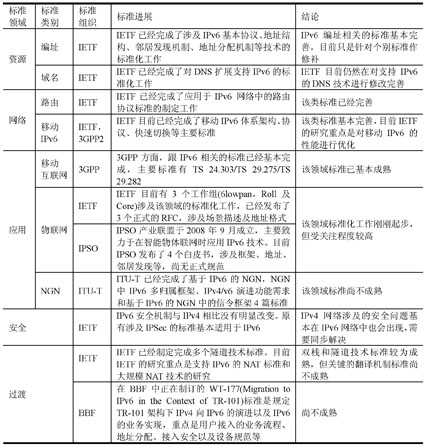 IPv6国际标准进展