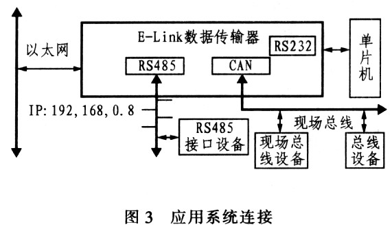 應(yīng)用系統(tǒng)的連接