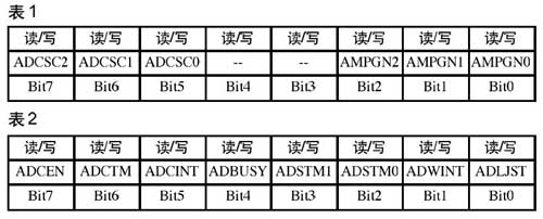 寄存器格式