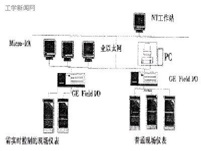 通讯与计算方法示意图