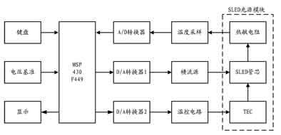 控制系统原理图