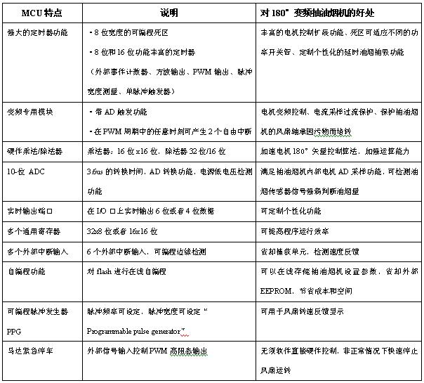 變頻控制用的8位MCU特點