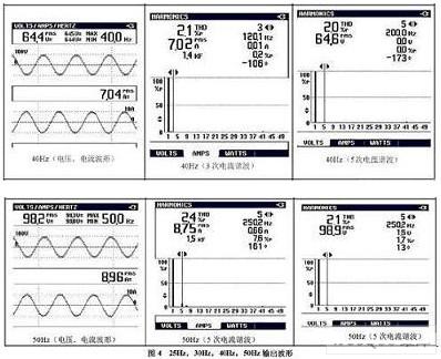 电流输出波形及谐波图