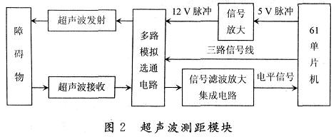 超声波测距模块