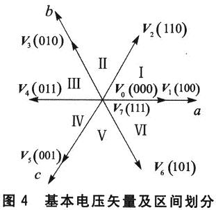 区间划分与基本电压空间矢量之间的关系