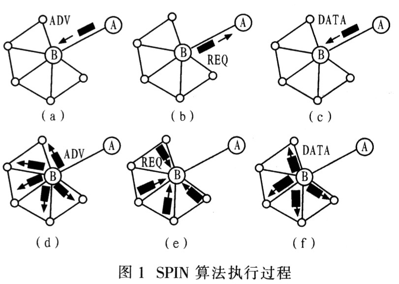 路由算法