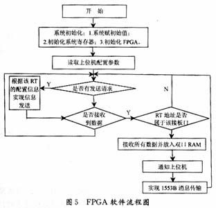 从软件角度画出流程图