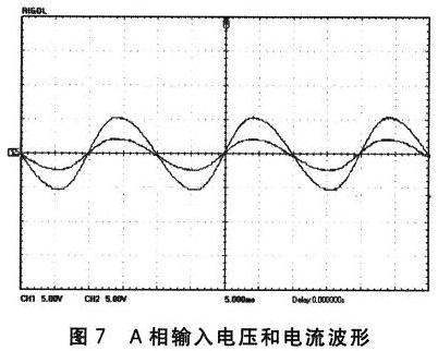 A相輸入電壓和電流波形