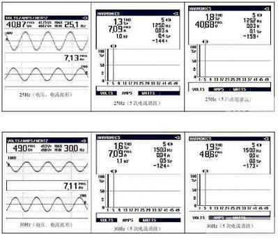 电流输出波形及谐波图