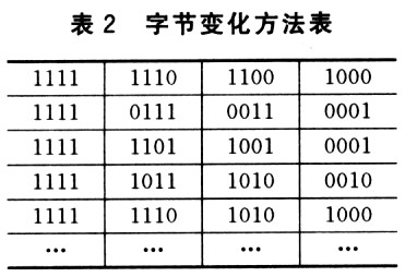 字节变化方法表