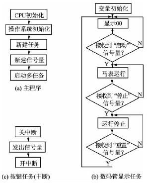 程序流程圖