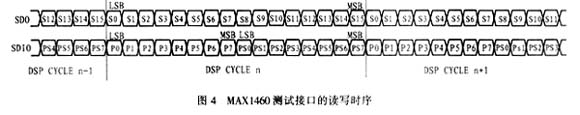 MAX1460测试接口的读写时序