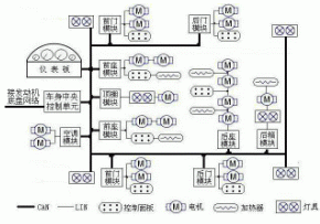 基于CAN