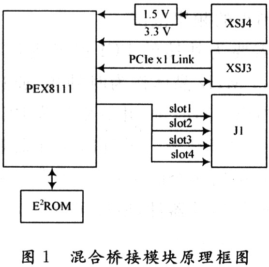 設(shè)計(jì)原理