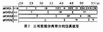 三項數(shù)據(jù)分離部分的仿真波形