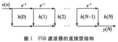 普通的直接型FIR濾波器結構