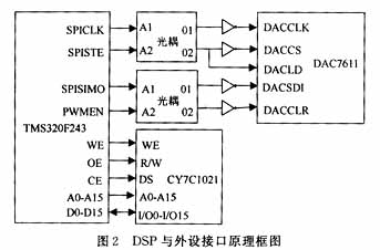 外圍接口電路