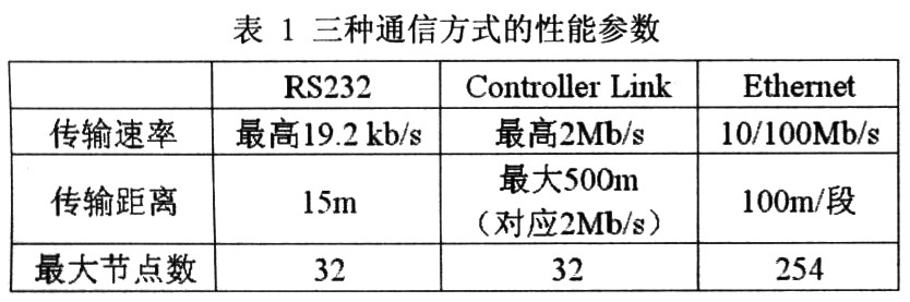 主要性能參數