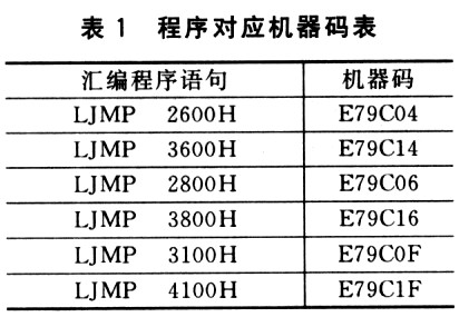 程序对应机器码表