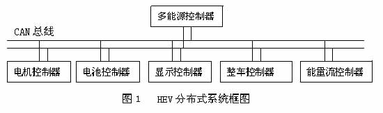 總線式方式組網