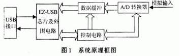 系统框图