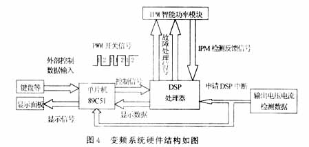 硬件结构图