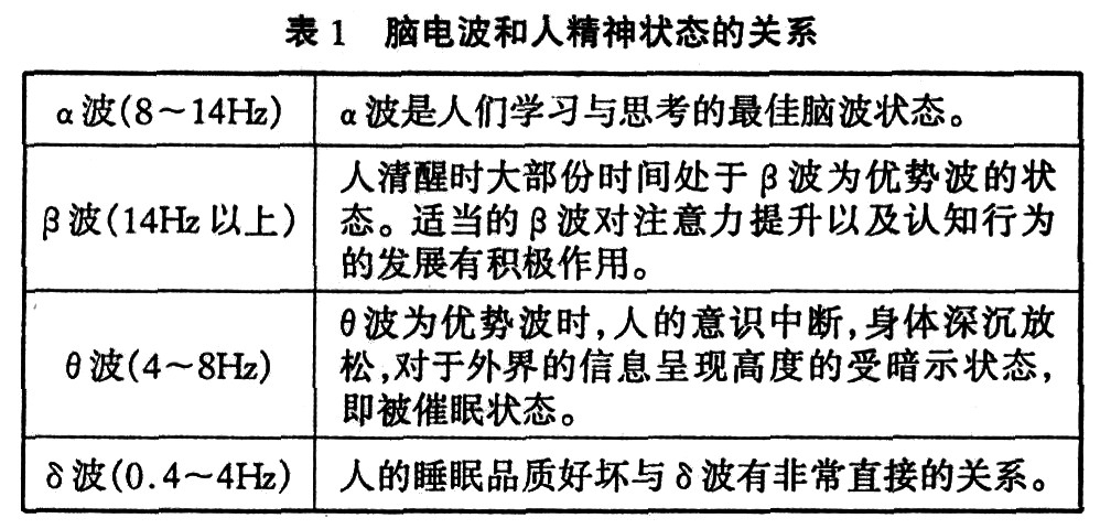 腦電波和人精神狀態的關系