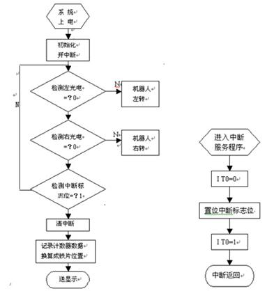 系统软件流程图