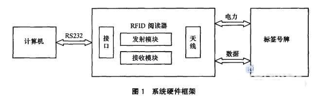 系统硬件框架