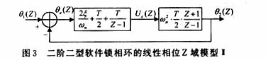 Z域模型